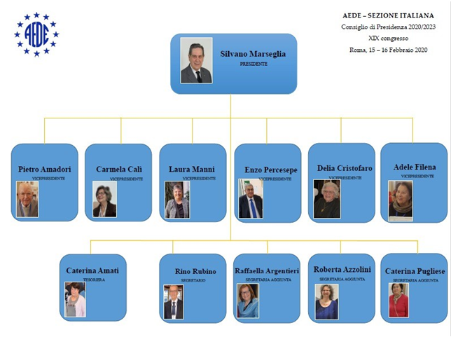 Esecutivo AEDE 2020 2023